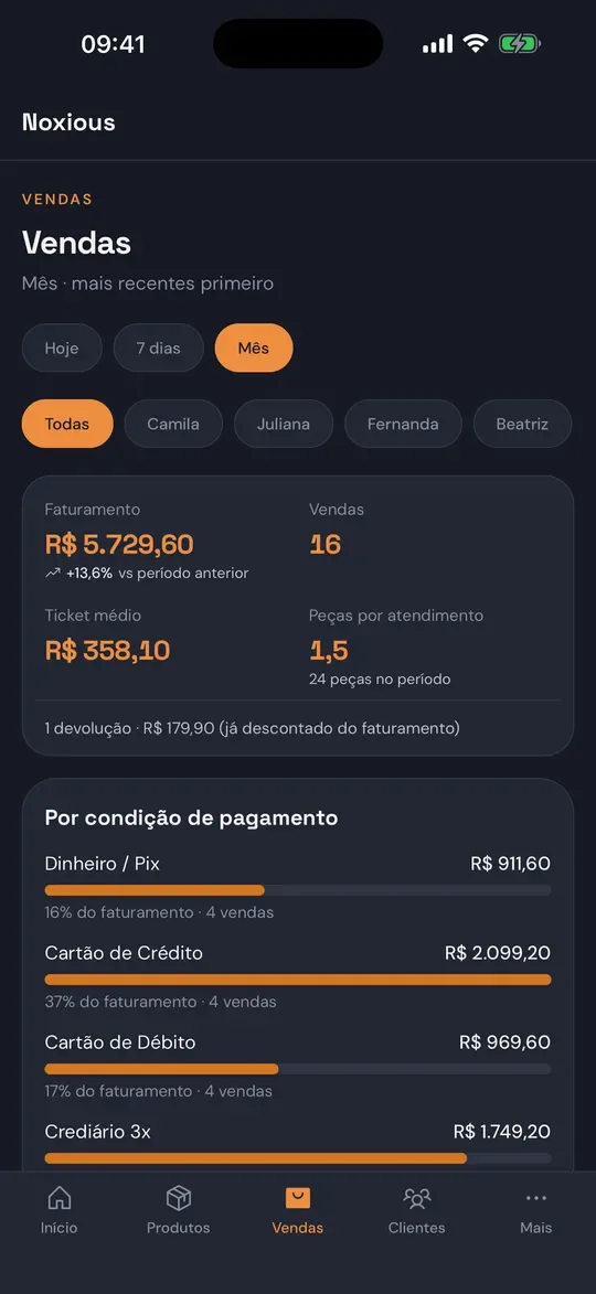Lista de vendas do Noxious (dados fictícios)