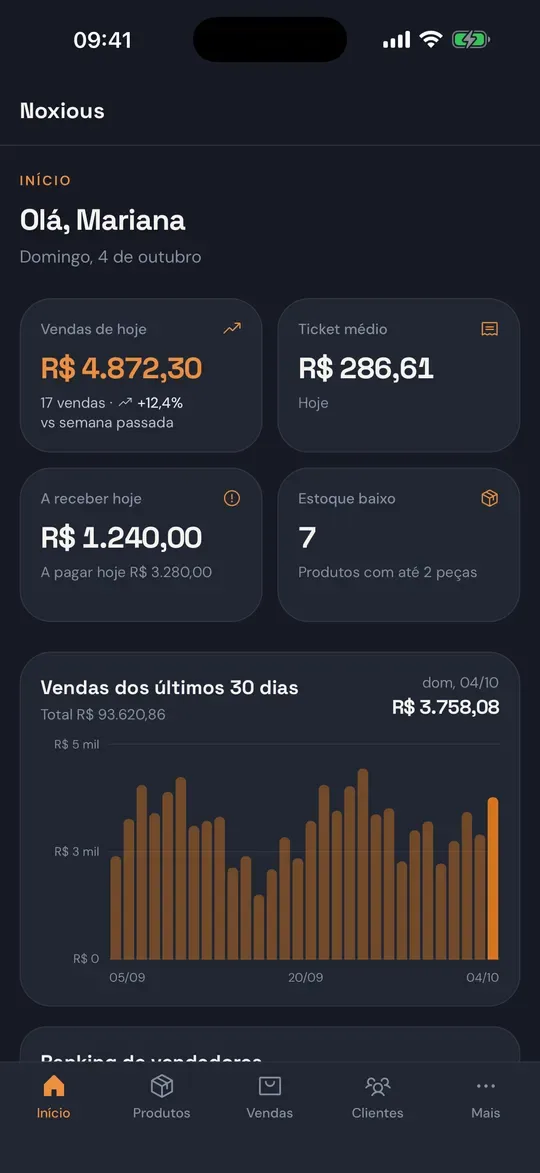 Tela inicial do Noxious com vendas do dia e gráfico dos últimos 30 dias (dados fictícios)